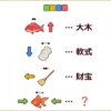 【謎解きゲーム65】「矢印の謎」【スキマ時間に挑戦できるクイズ】【たま謎】